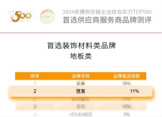 實(shí)力榮膺 載譽(yù)前行 | 世友地板連續(xù)14年蟬聯(lián)房建供應(yīng)鏈企業(yè)綜合實(shí)力Top.500 首選裝飾材料類(lèi)品牌“地板類(lèi)”